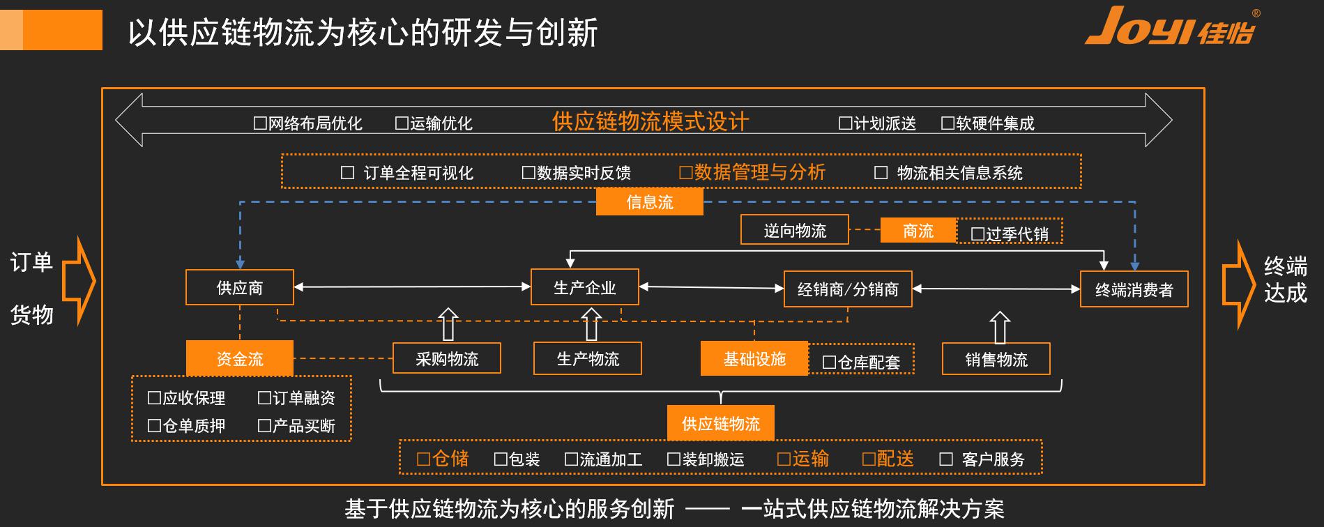 約旦的國際快遞-成本、時(shí)效、滿意度、渠道……佳怡供應(yīng)鏈服務(wù)提升的不止于此