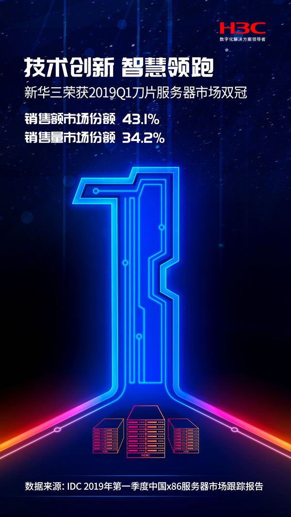 阿曼的空運-銷售額與銷售量贏得雙冠，新華三下一代刀片服務(wù)器助力產(chǎn)業(yè)數(shù)字化轉(zhuǎn)型