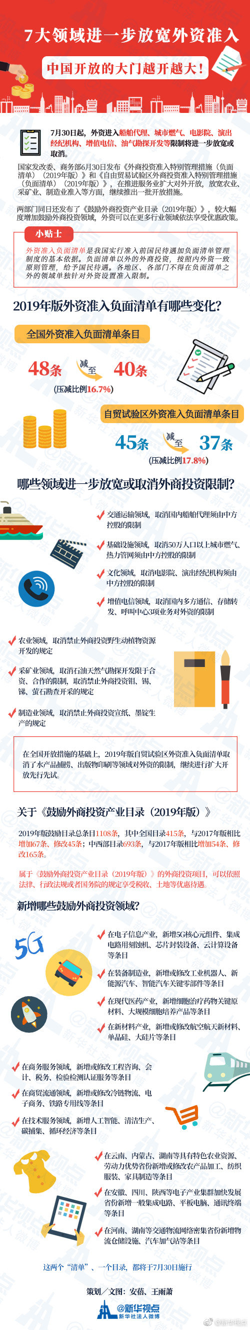 國際空運跟蹤查詢-發(fā)改委、商務(wù)部發(fā)布鼓勵外商投資產(chǎn)業(yè)目錄（2019年版）