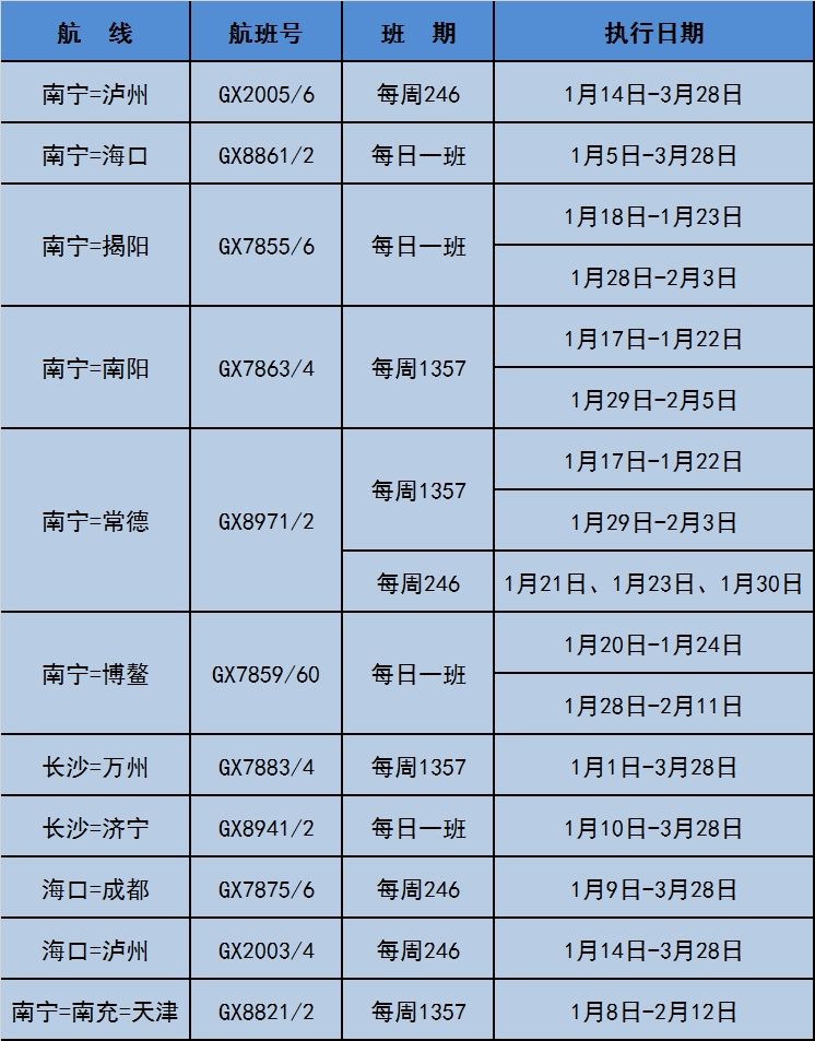 紐約國(guó)際空運(yùn)-北部灣航空2020年春運(yùn)增開(kāi)南寧=博鰲、?？?成都等多條加班航線（附圖）