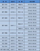 紐約國際空運(yùn)-北部灣航空2020年春運(yùn)增開南寧=博鰲、?？?成都等多條加班航線