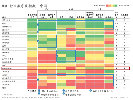 香港國際快遞-獨(dú)家解析：為何中國物流企業(yè)的數(shù)字化這么難？