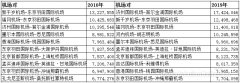 空運(yùn)一噸貨物到洛杉磯-2019全球最繁忙航線:京滬航線排第七