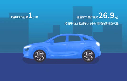 現(xiàn)代NEXO的空氣凈化能力