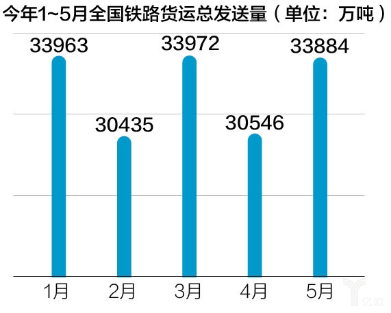 烏克蘭航空-國務(wù)院再出優(yōu)化物流“政策組合拳”，鐵路運(yùn)輸成重要一環(huán)