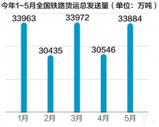 烏克蘭航空-國務院再出優(yōu)化物流“政策組合拳”，鐵路運輸成重要一環(huán)