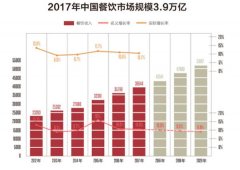 非洲空運(yùn)-餐飲業(yè)未來(lái)新趨勢(shì)，店立方合伙人的機(jī)遇與挑戰(zhàn)