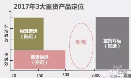 
深圳空運(yùn)-針對(duì)來勢洶洶的順心，德邦、百世、安能會(huì)如何阻擊？