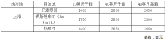 海運(yùn)費(fèi)在線查詢-最新船公司費(fèi)用調(diào)整匯總，最早1月1日生效（附圖）