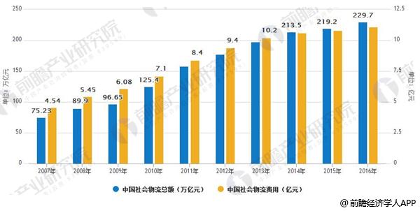 阿聯(lián)酋的國(guó)際快遞-供應(yīng)鏈管理是物流發(fā)展趨勢(shì) 未來(lái)前景廣闊
