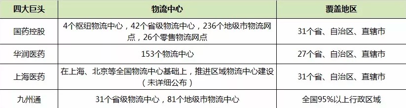香港空運-中國郵政、順豐、京東入局后的醫(yī)藥物流市場怎么樣了？