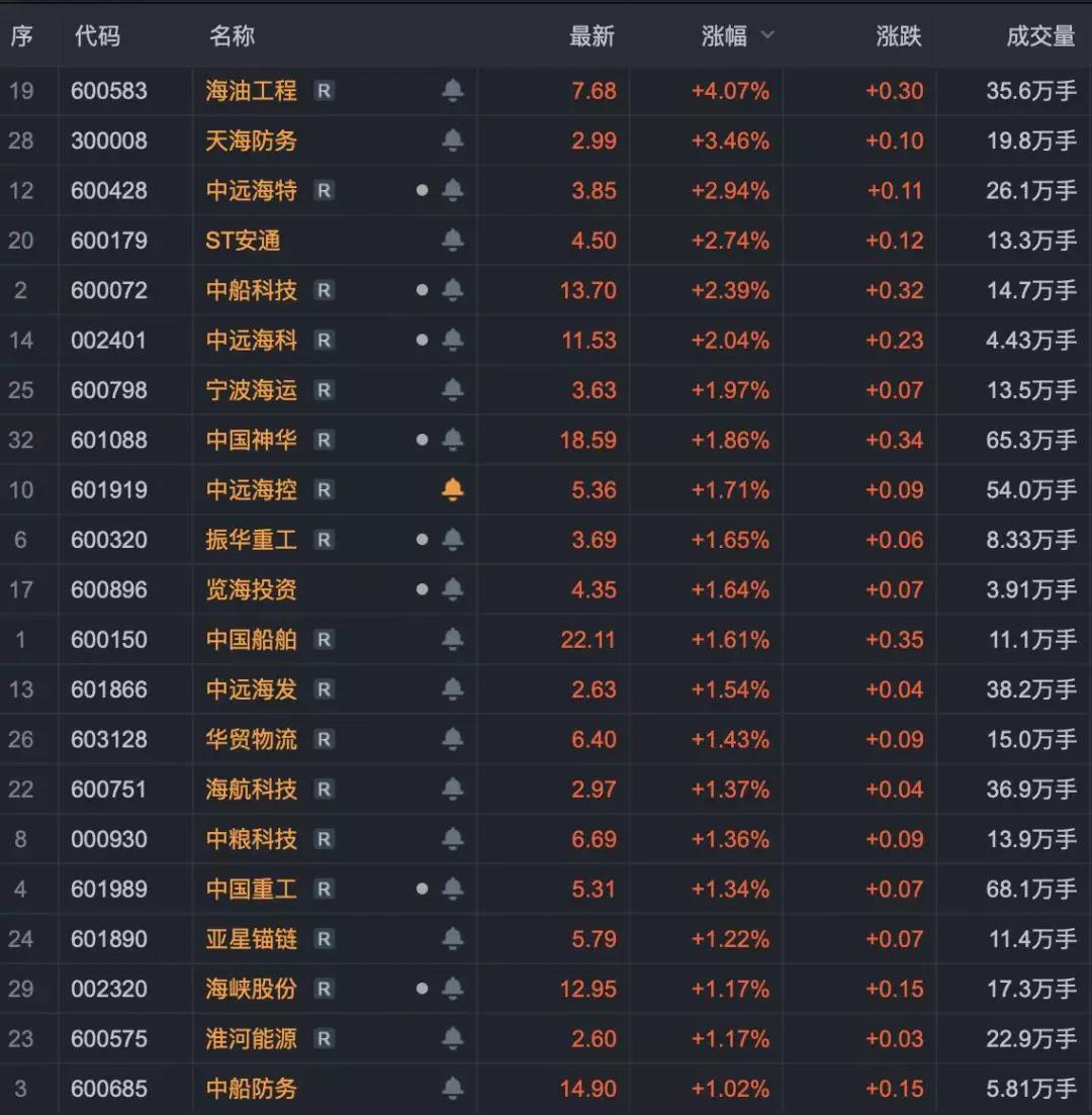 廣州出口國際快遞-新年第一個交易日，中遠海運系的股票…
