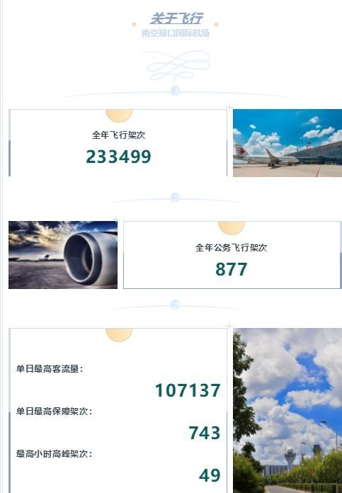 南京機場2019年運送了3000萬旅客和8000萬只螃蟹