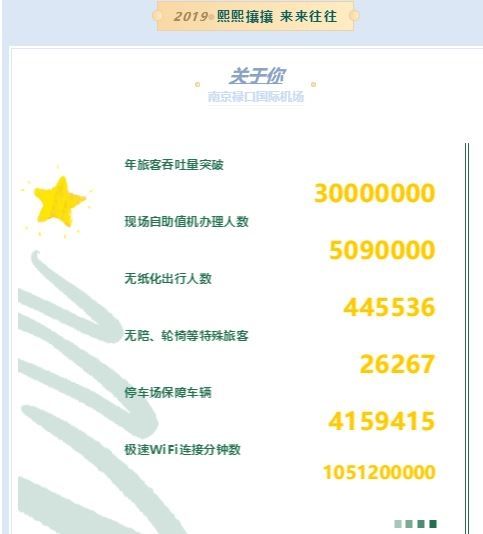 圖：南京祿口國際機場2019年終數(shù)字報告