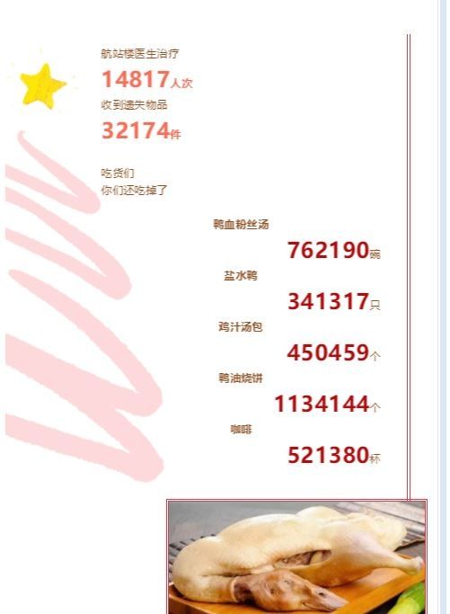 南京祿口國際機場2019年終數(shù)字報告