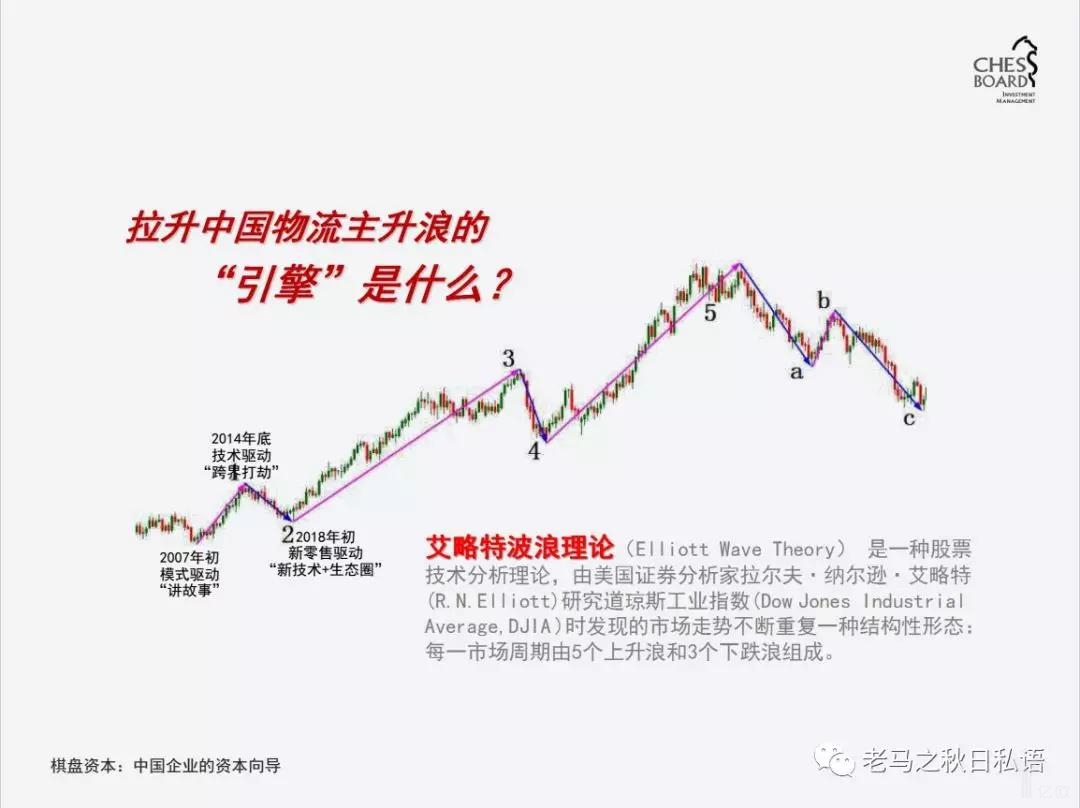 伊朗的國際快遞-中國物流迎來“主升浪”，看三大驅(qū)動引擎