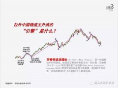 伊朗的國(guó)際快遞-中國(guó)物流迎來(lái)“主升浪”，看三大驅(qū)動(dòng)引擎