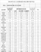 阿曼的國(guó)際快遞-國(guó)家郵政局公開(kāi)43家快遞企業(yè)受消費(fèi)者投訴情況