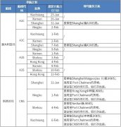 迪拜空運(yùn)-匯總！中遠(yuǎn)海運(yùn)集運(yùn)春節(jié)部分停航計(jì)劃！（附圖）