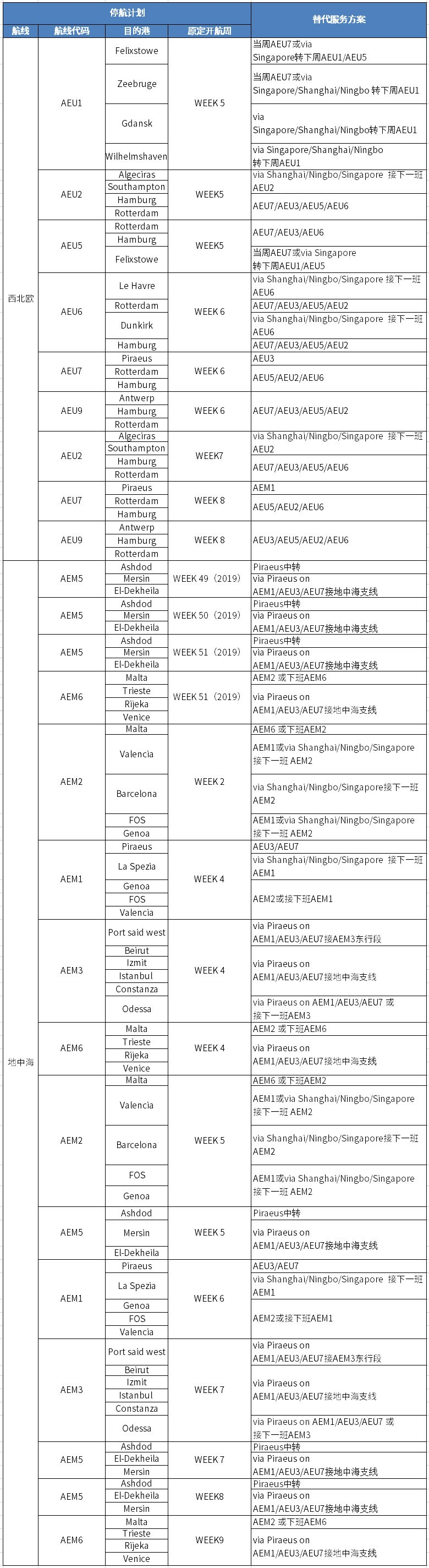 迪拜空運(yùn)-匯總！中遠(yuǎn)海運(yùn)集運(yùn)春節(jié)部分停航計劃?。ǜ綀D）