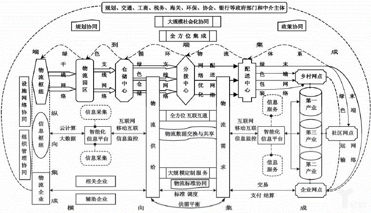 迪拜空運(yùn)-構(gòu)建強(qiáng)大智能綠色的國(guó)家物流系統(tǒng)