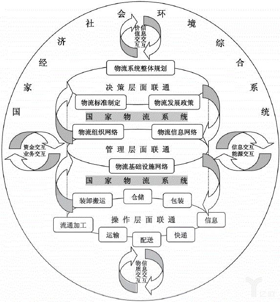 迪拜空運(yùn)-構(gòu)建強(qiáng)大智能綠色的國(guó)家物流系統(tǒng)