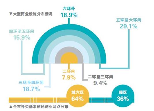 挪威空運(yùn)-北京打造國(guó)際消費(fèi)中心城市
