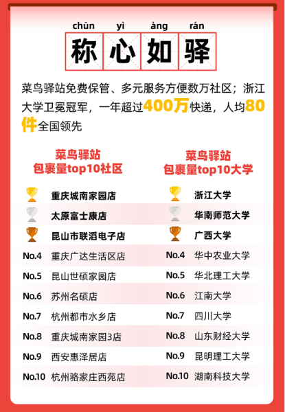 重慶城南家園小區(qū)包裹量位列全國社區(qū)第一名。資料圖片