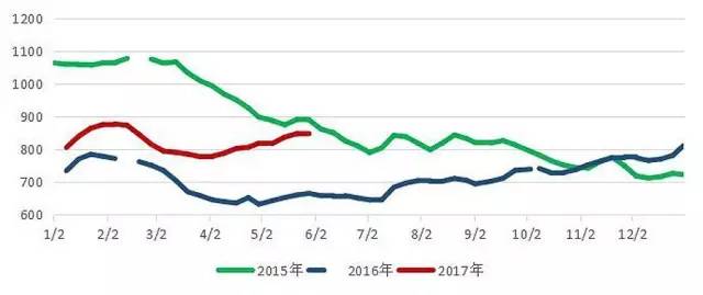阿爾及利亞-最全最新：航運(yùn)細(xì)分市場(chǎng)5月報(bào)告