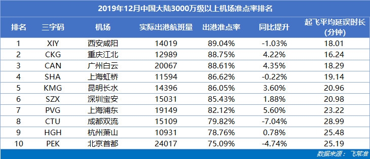 3千萬以上