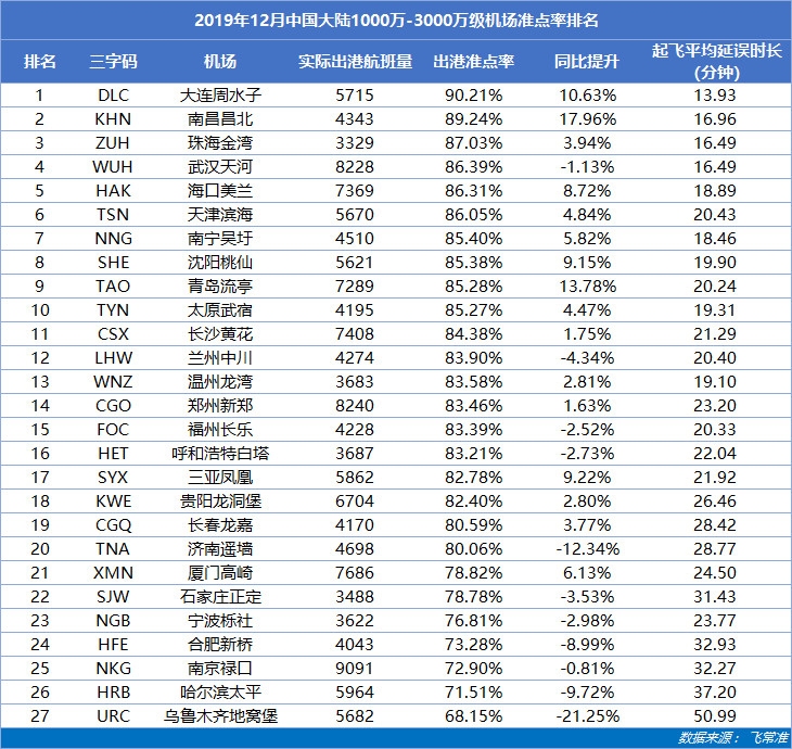 1-3千萬