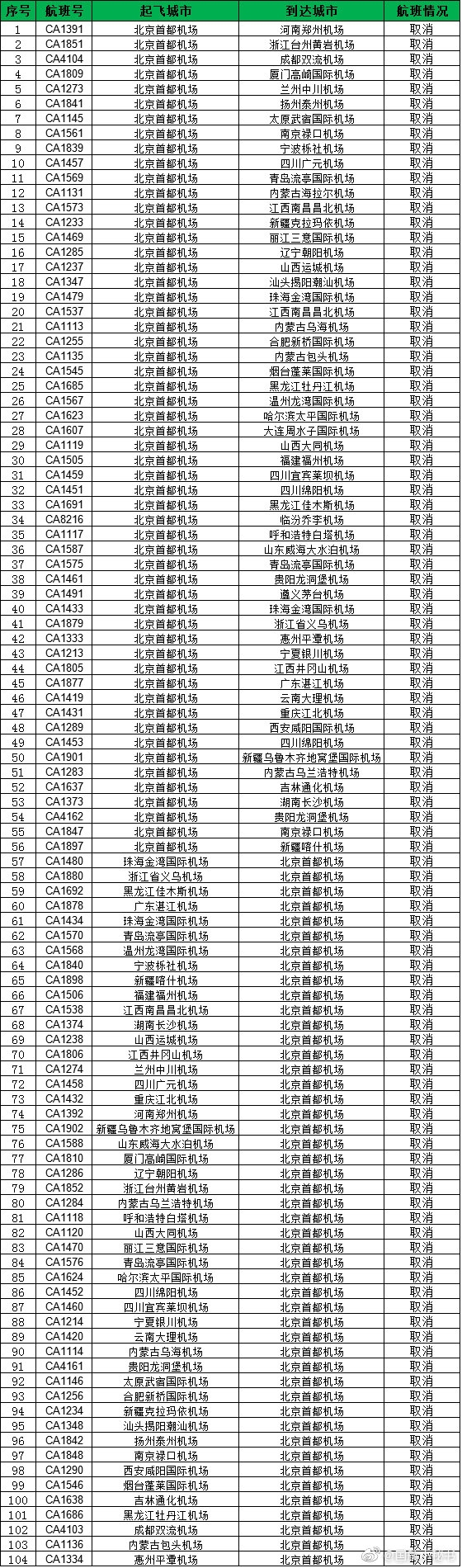 國航目前取消航班架次