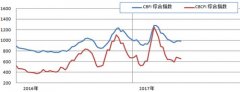 廈門(mén)國(guó)際快遞-運(yùn)輸需求持續(xù)疲軟 沿海運(yùn)價(jià)低位運(yùn)行