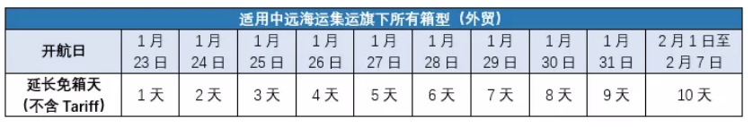 香港國(guó)際快遞-中遠(yuǎn)、長(zhǎng)榮、中谷、安通，船公司春節(jié)假期免箱期來(lái)啦（附圖）
