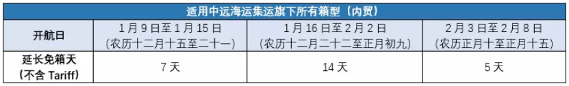 香港國(guó)際快遞-中遠(yuǎn)、長(zhǎng)榮、中谷、安通，船公司春節(jié)假期免箱期來(lái)啦（附圖）