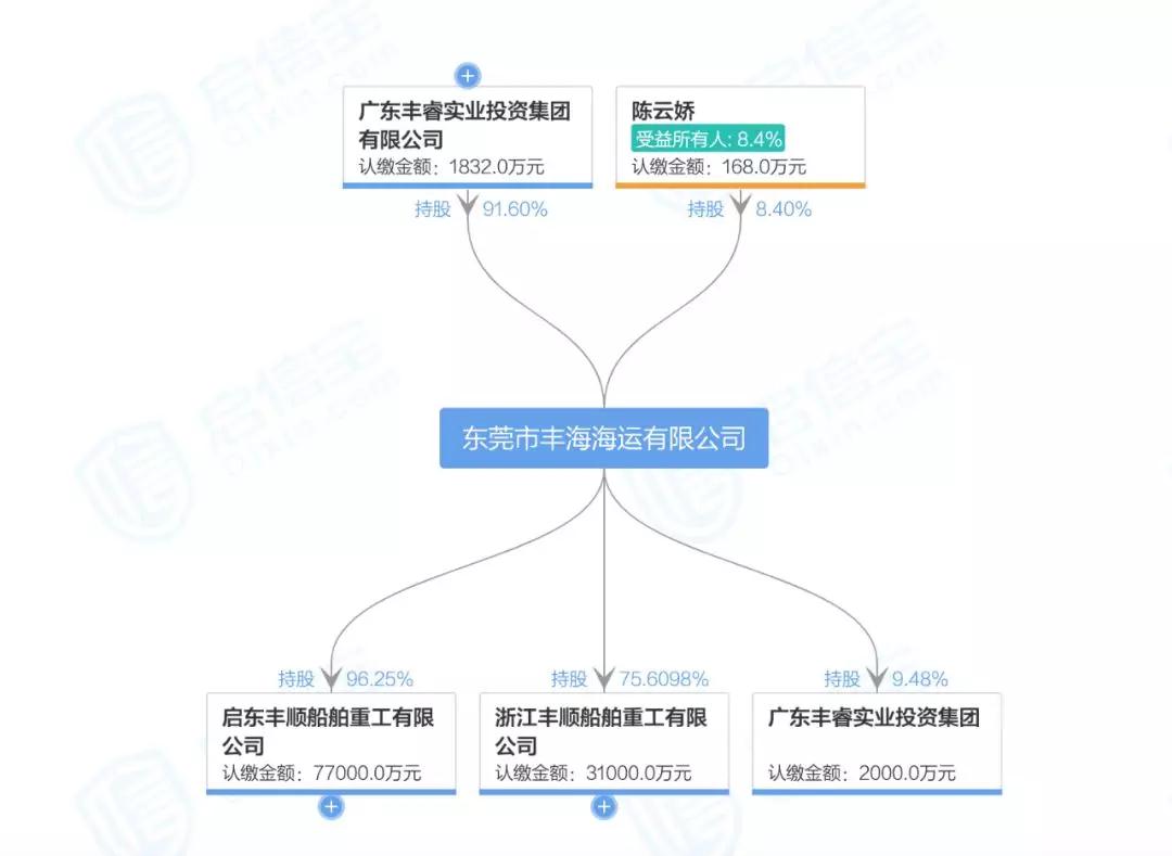 上?？者\(yùn)公司-神秘基金悄然出擊 13億重整最大民營(yíng)液貨船東