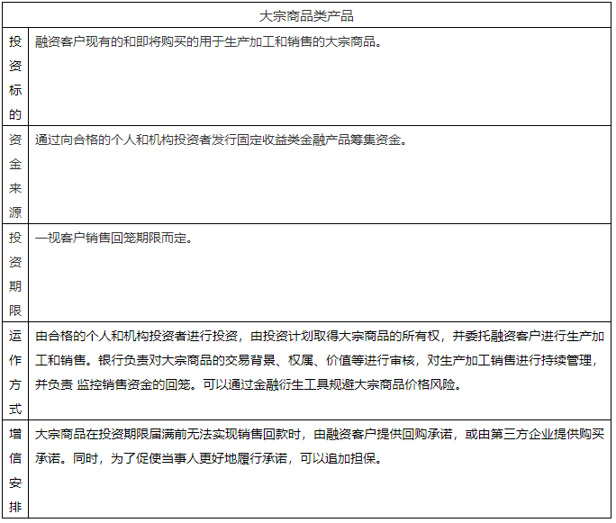 干貨！解析供應(yīng)鏈金融投行化趨勢(shì)！