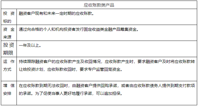 干貨！解析供應(yīng)鏈金融投行化趨勢(shì)！