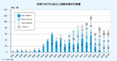 上?？者\公司-港口擁堵的深層次原因