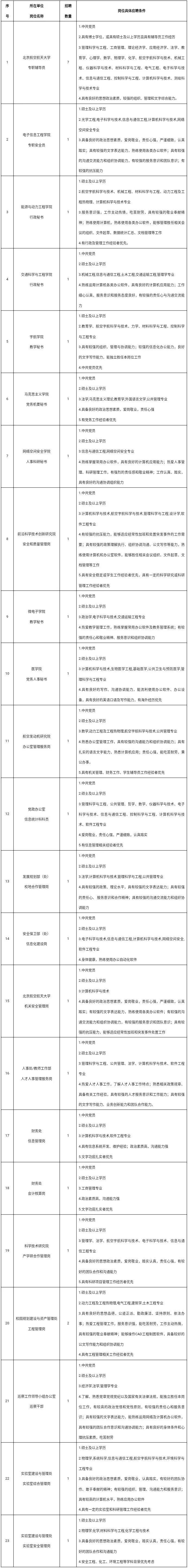 30個(gè)管理服務(wù)崗虛位以待,等你來(lái)!