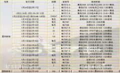 空運(yùn)查詢(xún)-東航山東省內(nèi)加班810班次，架起春運(yùn)的空中橋梁（附圖）