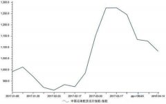 國際貨代公司-3月沿海散貨運(yùn)價指數(shù)沖高回落收于1134.68點(diǎn)