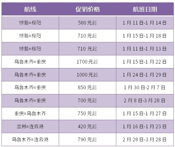海運(yùn)費(fèi)在線查詢-全力保障春運(yùn)，烏魯木齊航空增加6條航線232個(gè)航班（附圖）