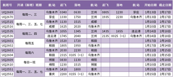 海運(yùn)費(fèi)在線查詢-全力保障春運(yùn)，烏魯木齊航空增加6條航線232個(gè)航班（附圖）
