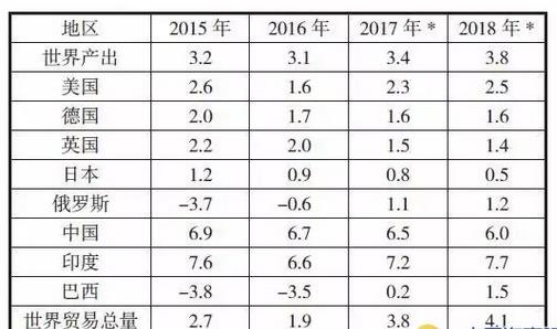 國(guó)際快遞訂艙-集裝箱船舶大型化路變窄