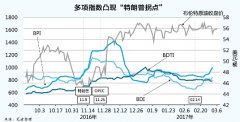 日本空運(yùn)到中國-運(yùn)價指數(shù)凸現(xiàn)“特朗普拐點(diǎn)”