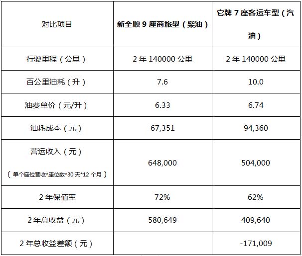Get省錢攻略，兩年多賺一輛車