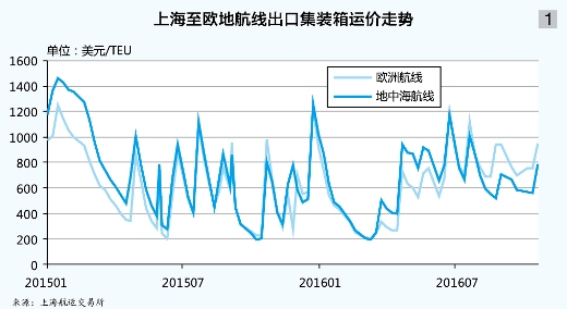 紐約國際空運(yùn)-集運(yùn)：在陽光尚未燦爛的日子里