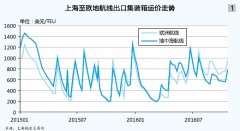 紐約國際空運-集運:在陽光尚未燦爛的日子里