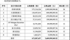 上?？者\-網(wǎng)紅外資捧場 招商輪船完成36億定增！